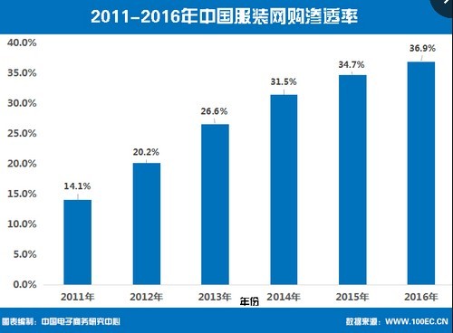 棺bWُB͸_36.9%
