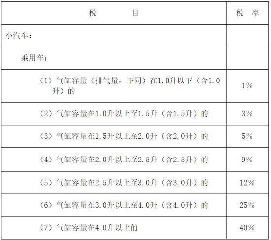 ▲圖片截自財政部官網