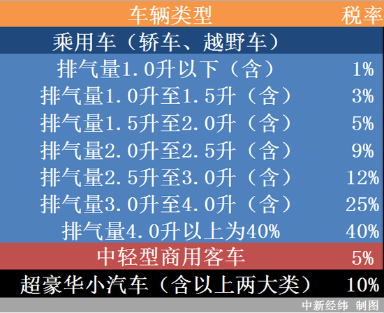 24萬進口車為何國內要賣90萬？官方回應