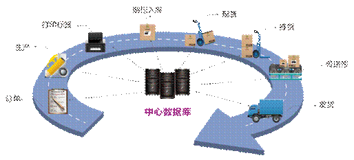 紫日快時(shí)尚ERP為服裝供應(yīng)鏈管理提速