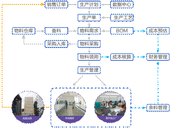 紫日快時(shí)尚ERP為服裝供應(yīng)鏈管理提速
