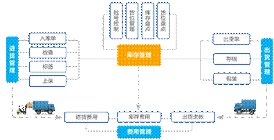 紫日快時(shí)尚ERP為服裝供應(yīng)鏈管理提速