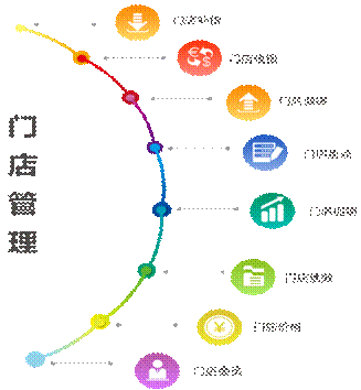 紫日快時(shí)尚ERP為服裝供應(yīng)鏈管理提速