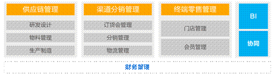 紫日快時(shí)尚ERP為服裝供應(yīng)鏈管理提速