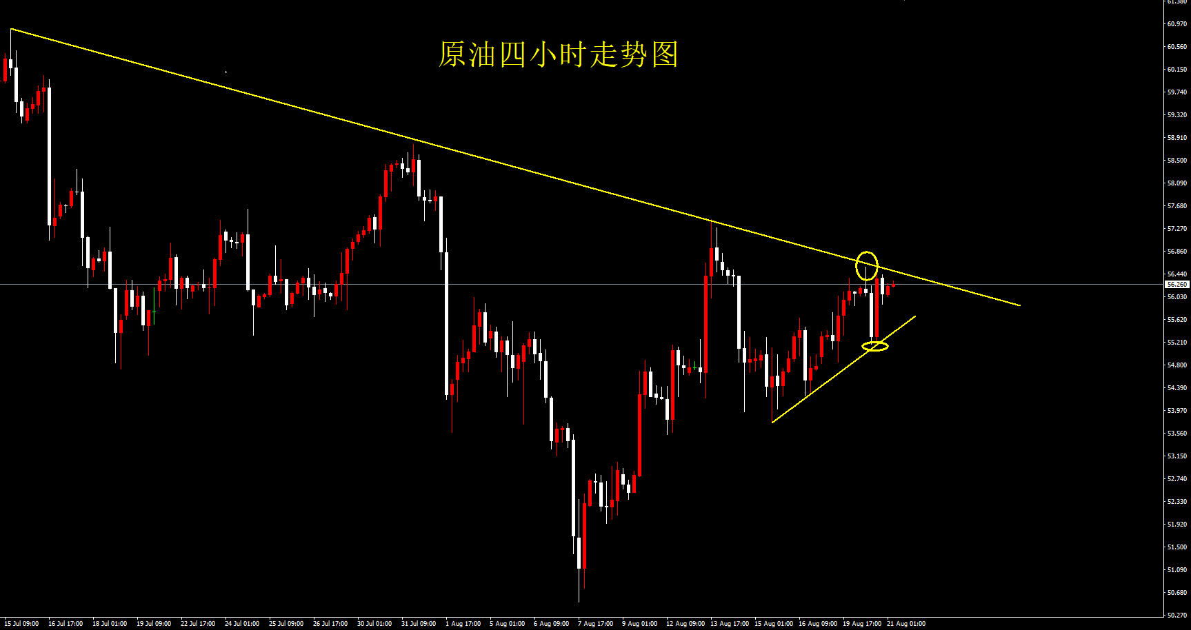 右瑯:黃金受阻比例位進行調整,1492