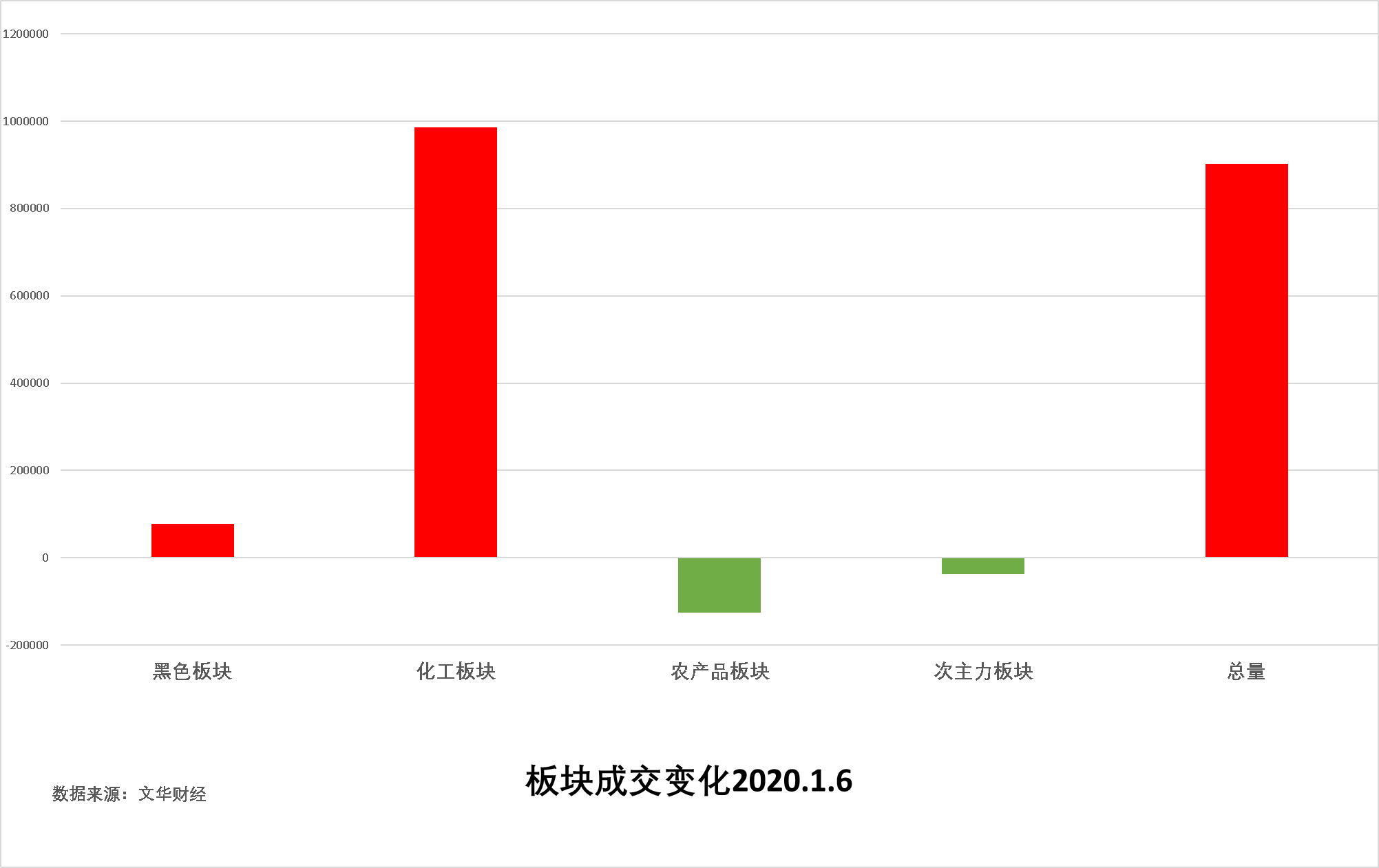 試錯交易:1月7號《試錯交易觀察》
