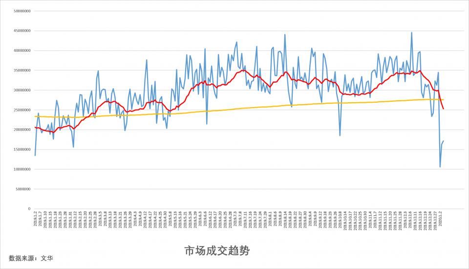 試錯交易:1月7號《試錯交易觀察》