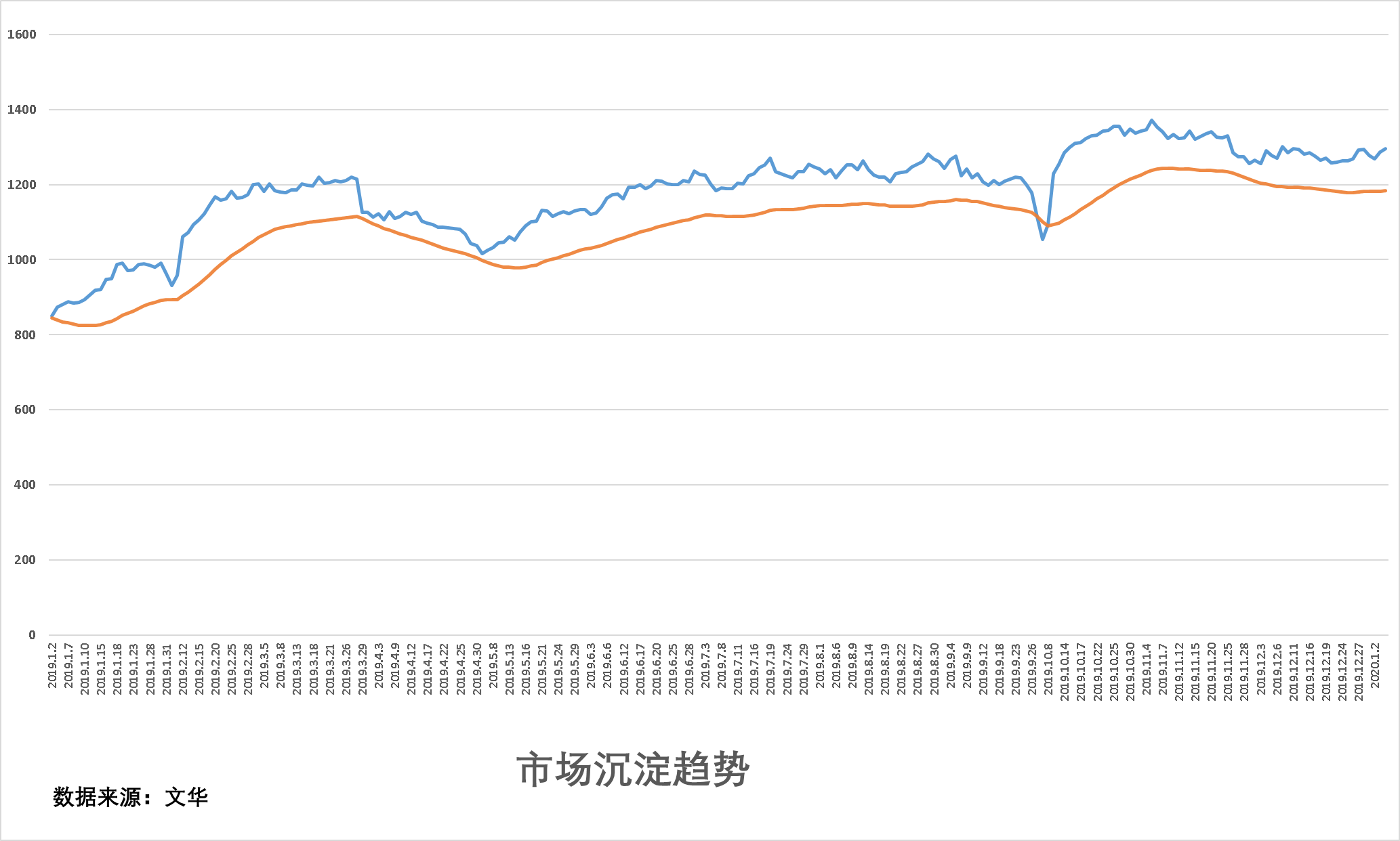 試錯交易:1月7號《試錯交易觀察》