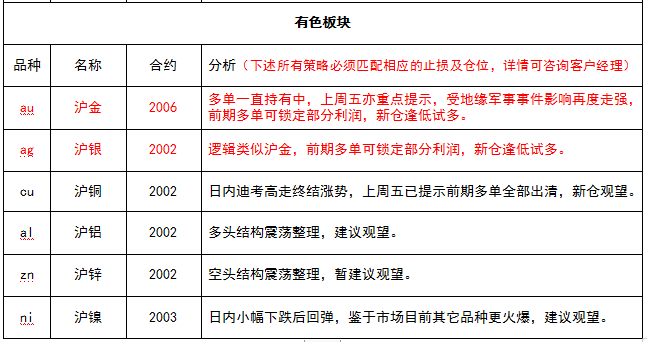 試錯交易:1月7號《試錯交易觀察》