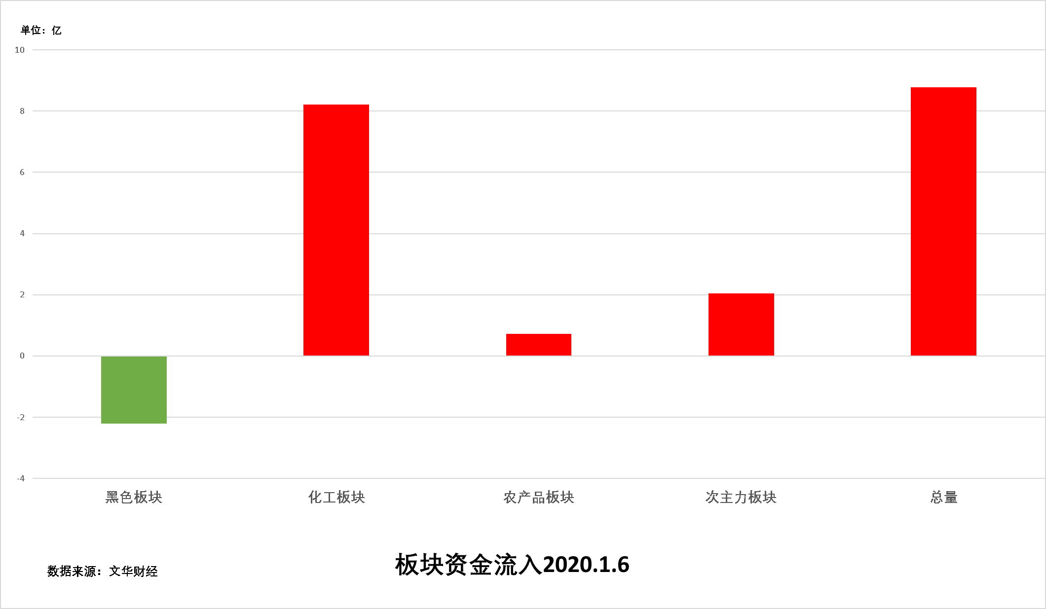 試錯交易:1月7號《試錯交易觀察》