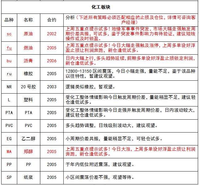試錯交易:1月7號《試錯交易觀察》