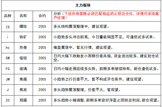 試錯交易:1月7號《試錯交易觀察》