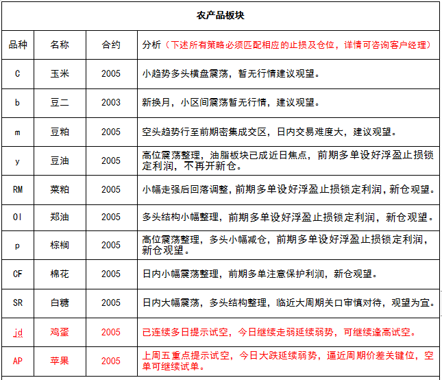 試錯交易:1月7號《試錯交易觀察》