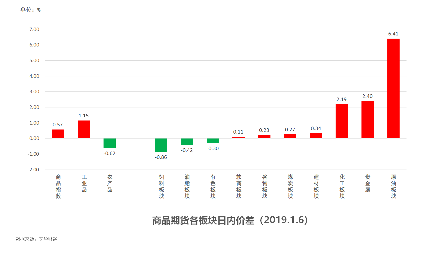 試錯交易:1月7號《試錯交易觀察》