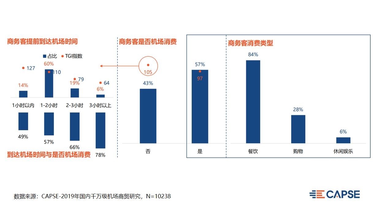 【CAPSE】聚焦商旅市場，改善服務痛點（機場篇）