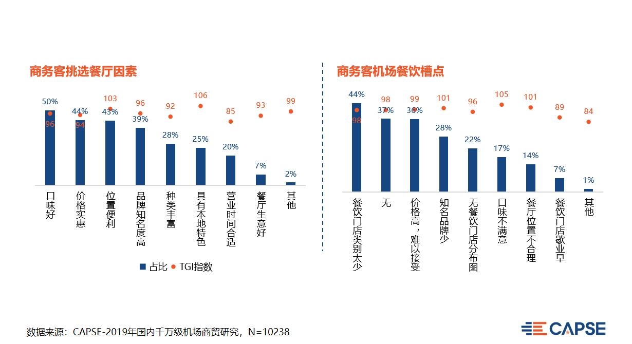 【CAPSE】聚焦商旅市場，改善服務痛點（機場篇）
