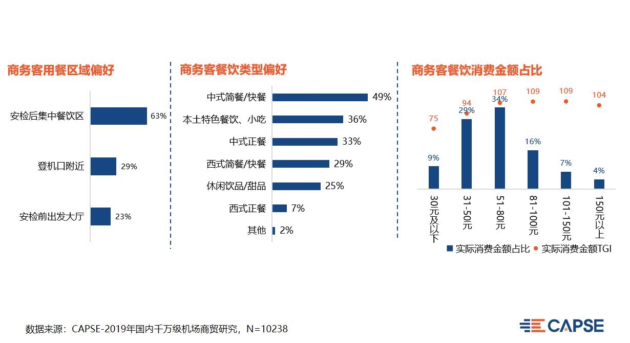 【CAPSE】聚焦商旅市場，改善服務痛點（機場篇）