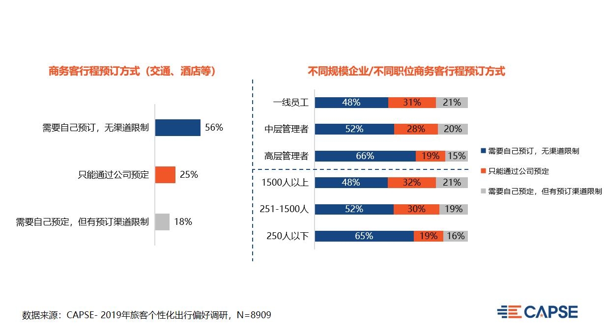 【CAPSE】聚焦商旅市場，改善服務痛點（機場篇）