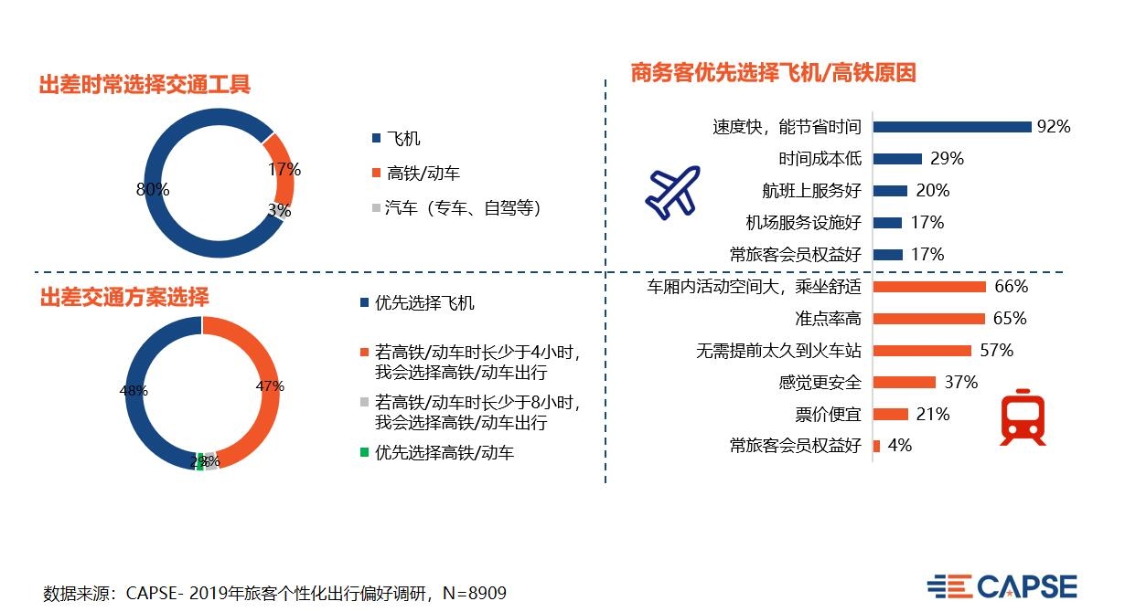【CAPSE】聚焦商旅市場，改善服務痛點（機場篇）