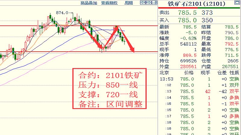 19各品種大行情走勢揣摩