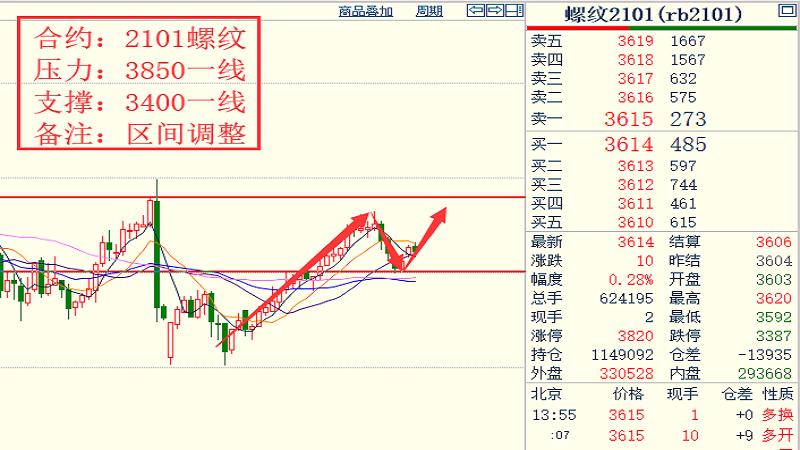 19各品種大行情走勢揣摩
