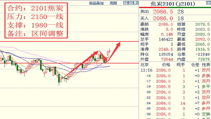 19各品種大行情走勢揣摩