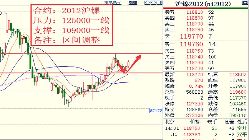 19各品種大行情走勢揣摩