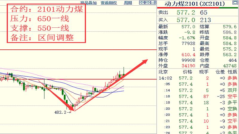 19各品種大行情走勢揣摩