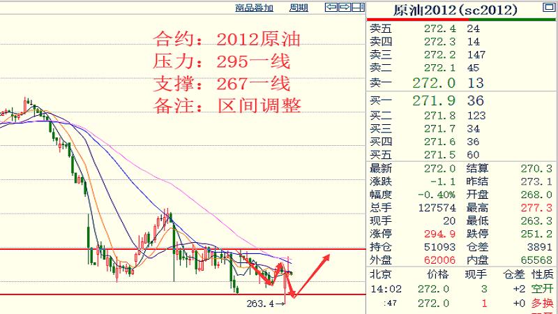 19各品種大行情走勢揣摩