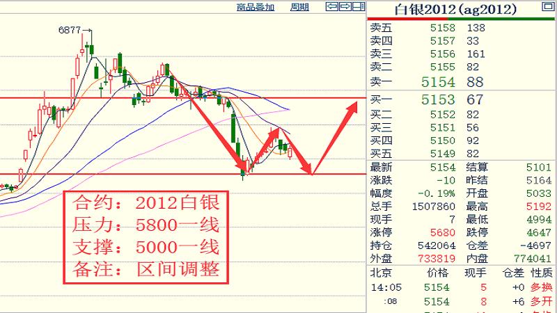 19各品種大行情走勢揣摩