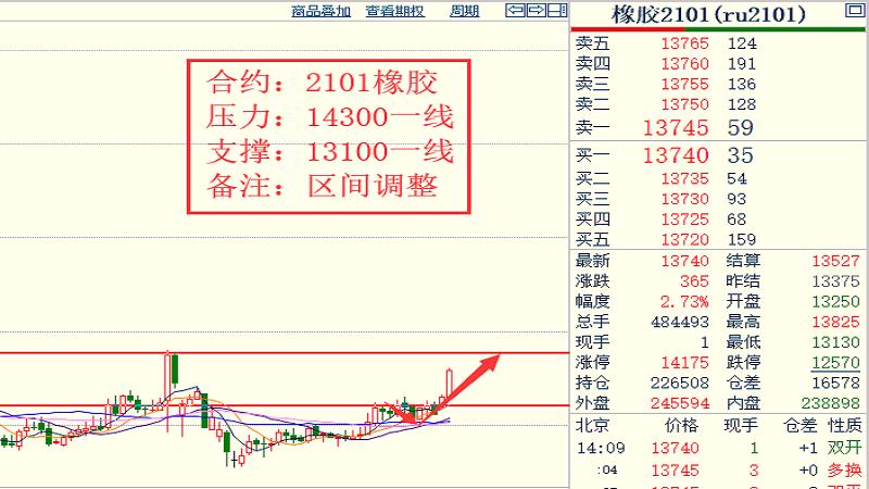 19各品種大行情走勢揣摩