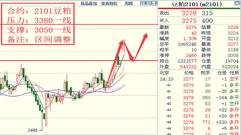 19各品種大行情走勢揣摩