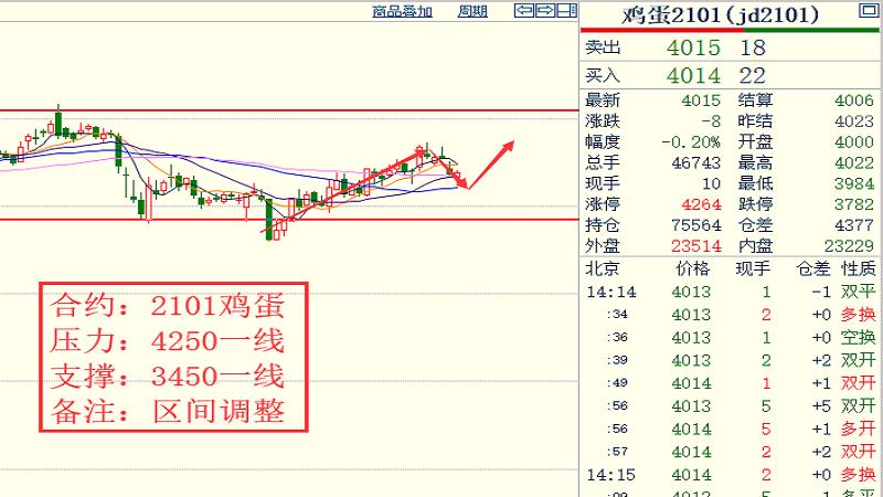 19各品種大行情走勢揣摩