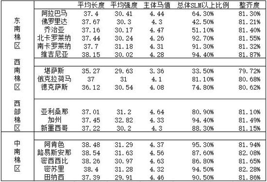 長夜終有盡 棉市待佳音