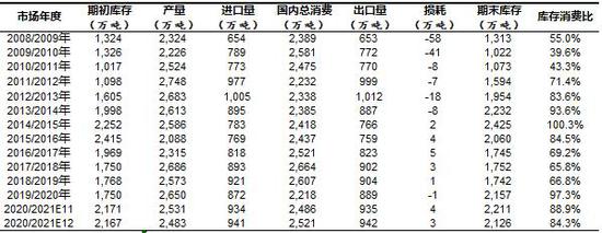 長夜終有盡 棉市待佳音