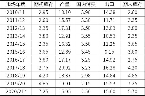 長夜終有盡 棉市待佳音