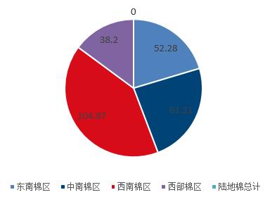 長夜終有盡 棉市待佳音
