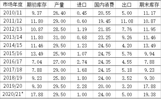長夜終有盡 棉市待佳音