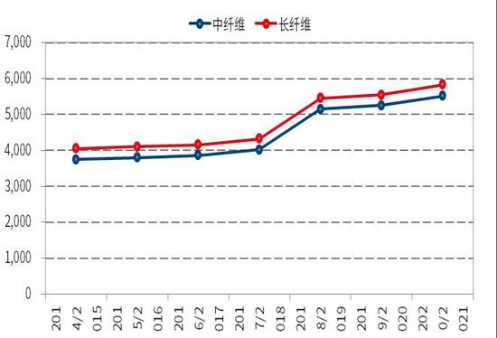 長夜終有盡 棉市待佳音