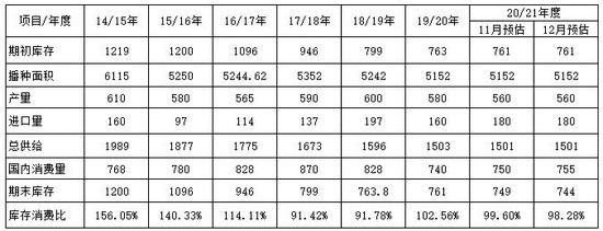 長夜終有盡 棉市待佳音