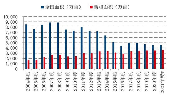 長夜終有盡 棉市待佳音