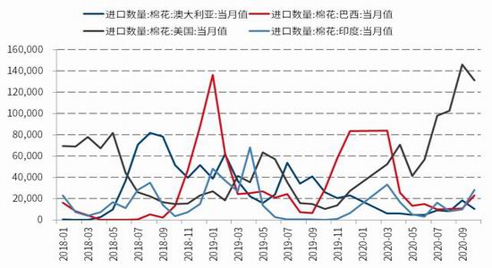 長夜終有盡 棉市待佳音