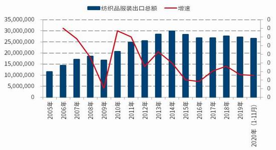 長夜終有盡 棉市待佳音