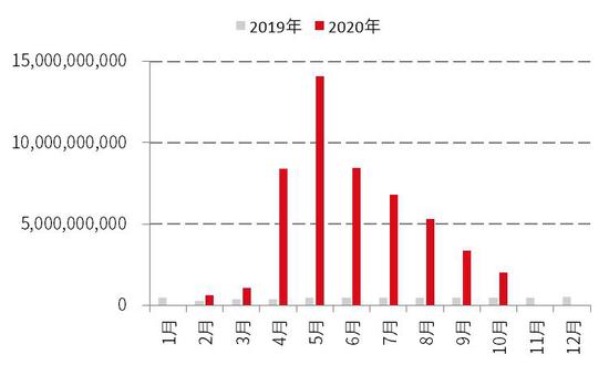長夜終有盡 棉市待佳音