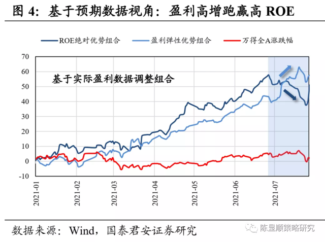ROE認輸?shù)谋澈?——尋找未來兩年的超額收益